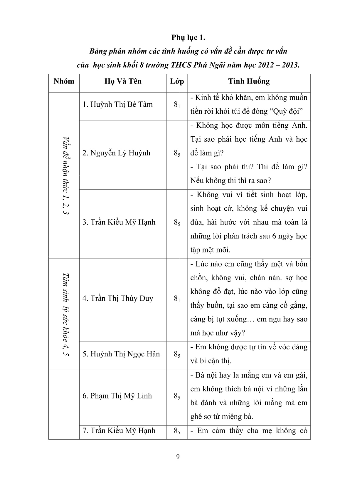 SKKN Thực trạng và giải pháp tư vấn tâm lý học đường cho học sinh Lớp 8 Trường Trung học cơ sở Phú Ngãi, Huyện Ba Tri năm học 2012-2013 trang 9