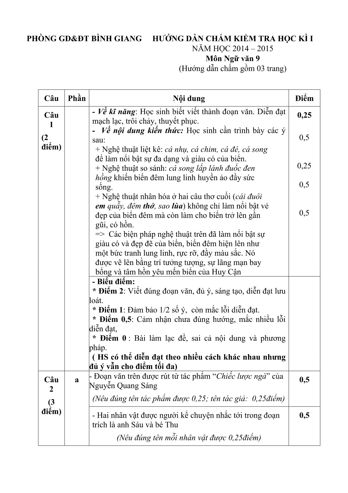 Đề kiểm tra học kỳ I môn Ngữ Văn Lớp 9 - Năm học 2014 - 2015 (Có đáp án) trang 2