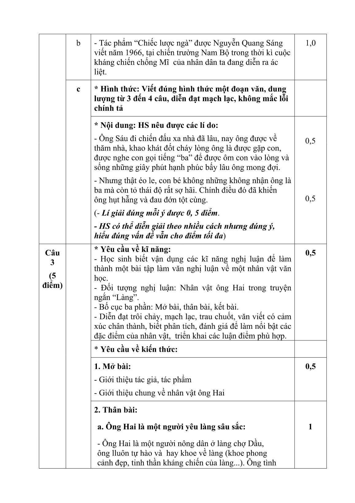 Đề kiểm tra học kỳ I môn Ngữ Văn Lớp 9 - Năm học 2014 - 2015 (Có đáp án) trang 3