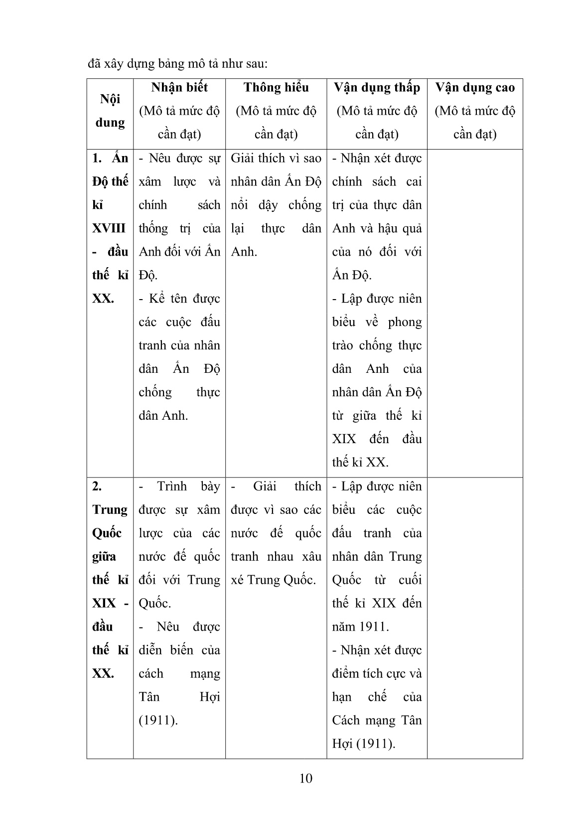 SKKN Định hướng phát triển năng lực Lịch sử cho học sinh Lớp 8 khi dạy chương III: Châu Á thế kỉ XVIII- đầu thế kỉ XX trang 10