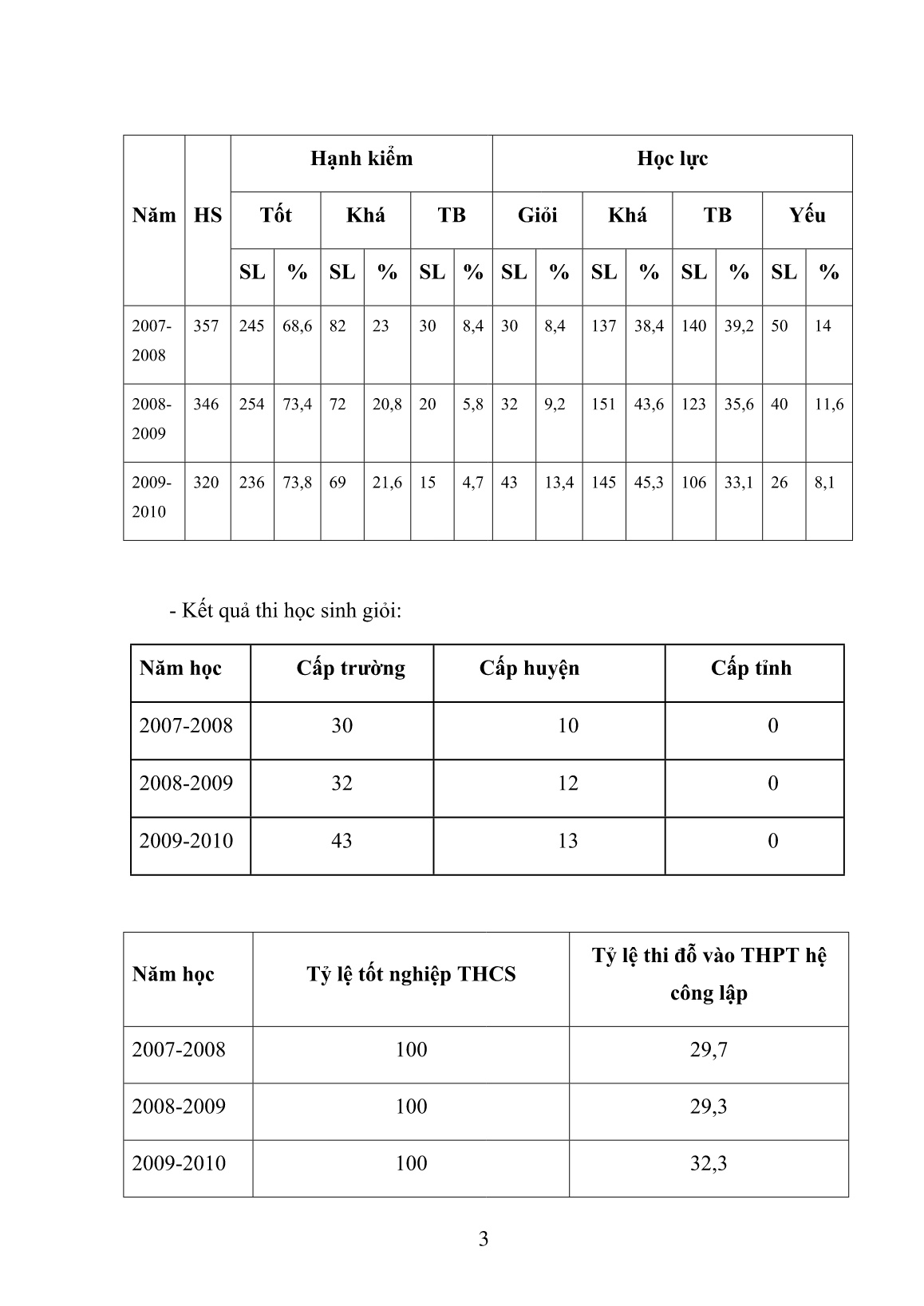 Kế hoạch chiến lược phát triển giai đoạn 2010-2015, tầm nhìn đến 2020 - Trường THCS Hồng Đức trang 3