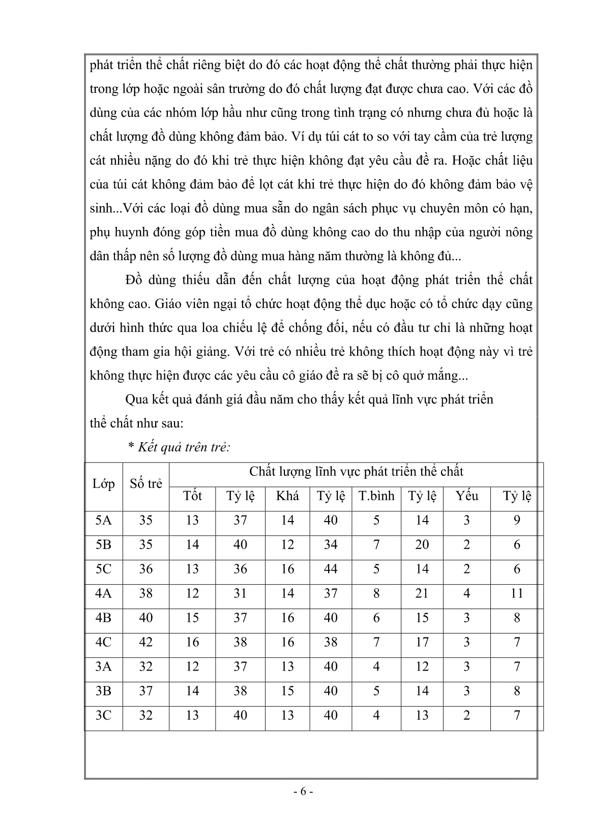 SKKN Một số biện pháp chỉ đạo giáo viên thực hiện tốt Chuyên đề nâng cao chất lượng giáo dục phát triển vận động cho trẻ trong Trường Mầm non trang 6