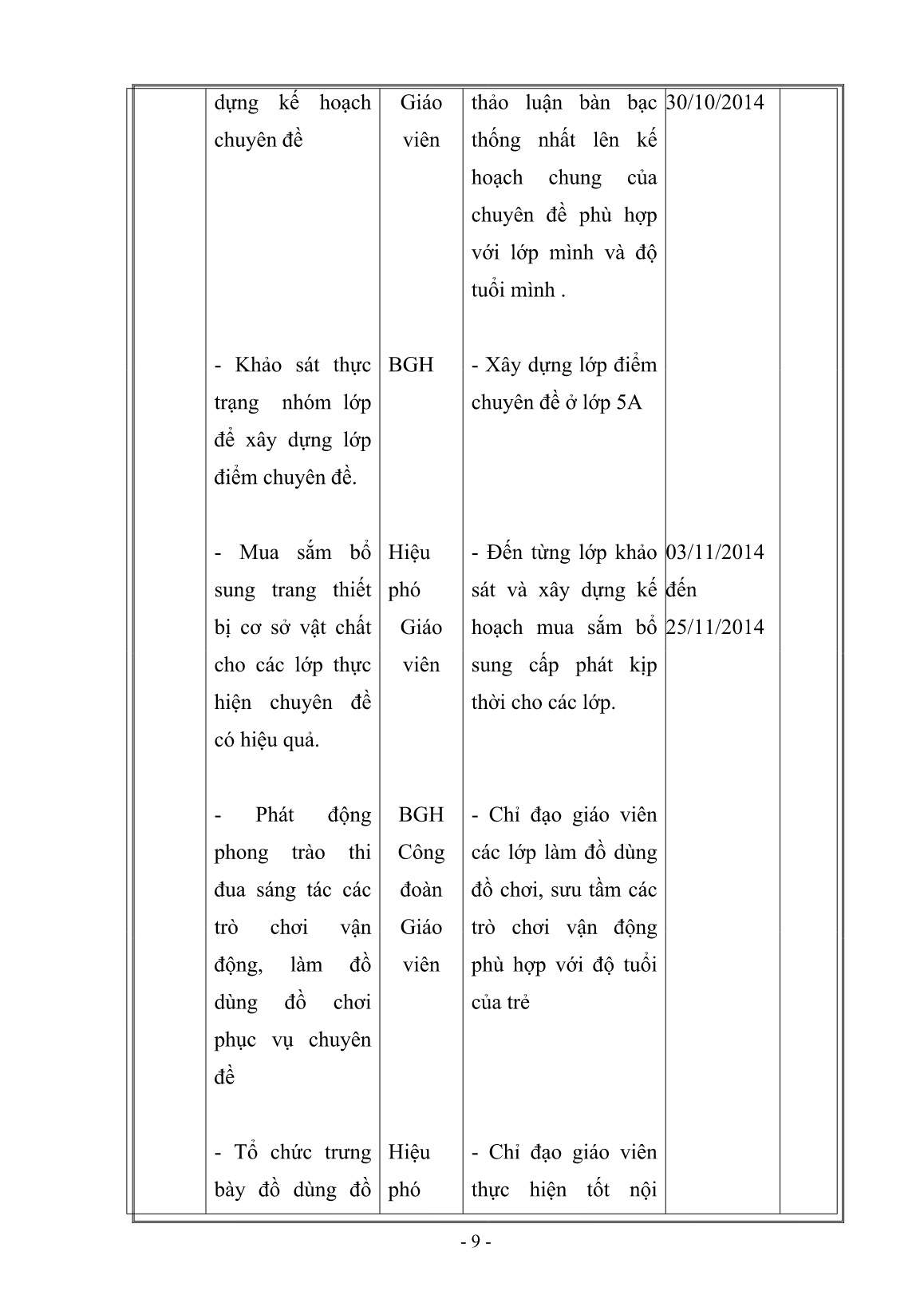 SKKN Một số biện pháp chỉ đạo giáo viên thực hiện tốt Chuyên đề nâng cao chất lượng giáo dục phát triển vận động cho trẻ trong Trường Mầm non trang 9