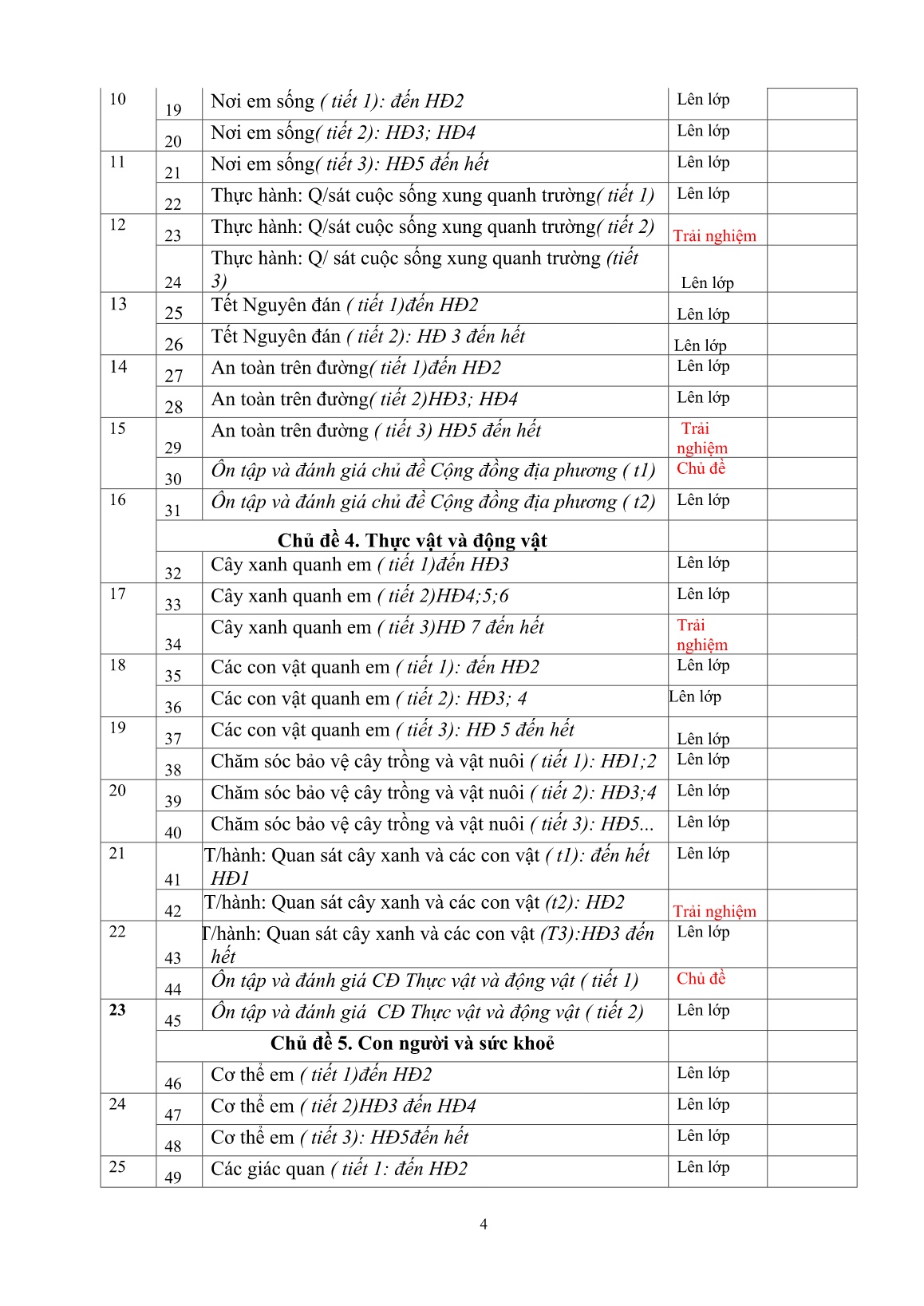 Chuyên đề Dạy - học phát triển phẩm chất, năng lực học sinh trong giờ TN-XH Lớp 1 theo chương trình GDPT 2018 trang 4