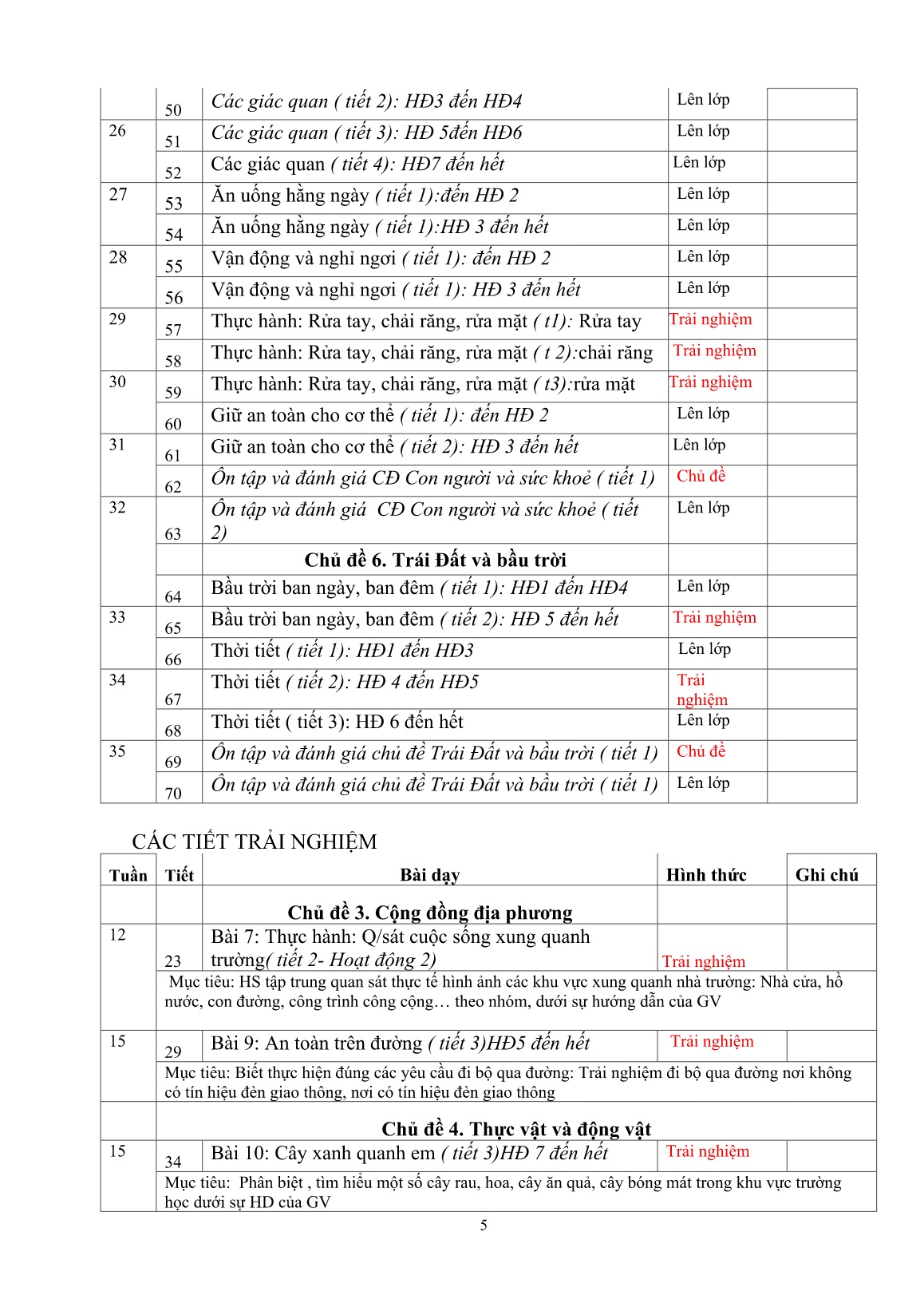 Chuyên đề Dạy - học phát triển phẩm chất, năng lực học sinh trong giờ TN-XH Lớp 1 theo chương trình GDPT 2018 trang 5