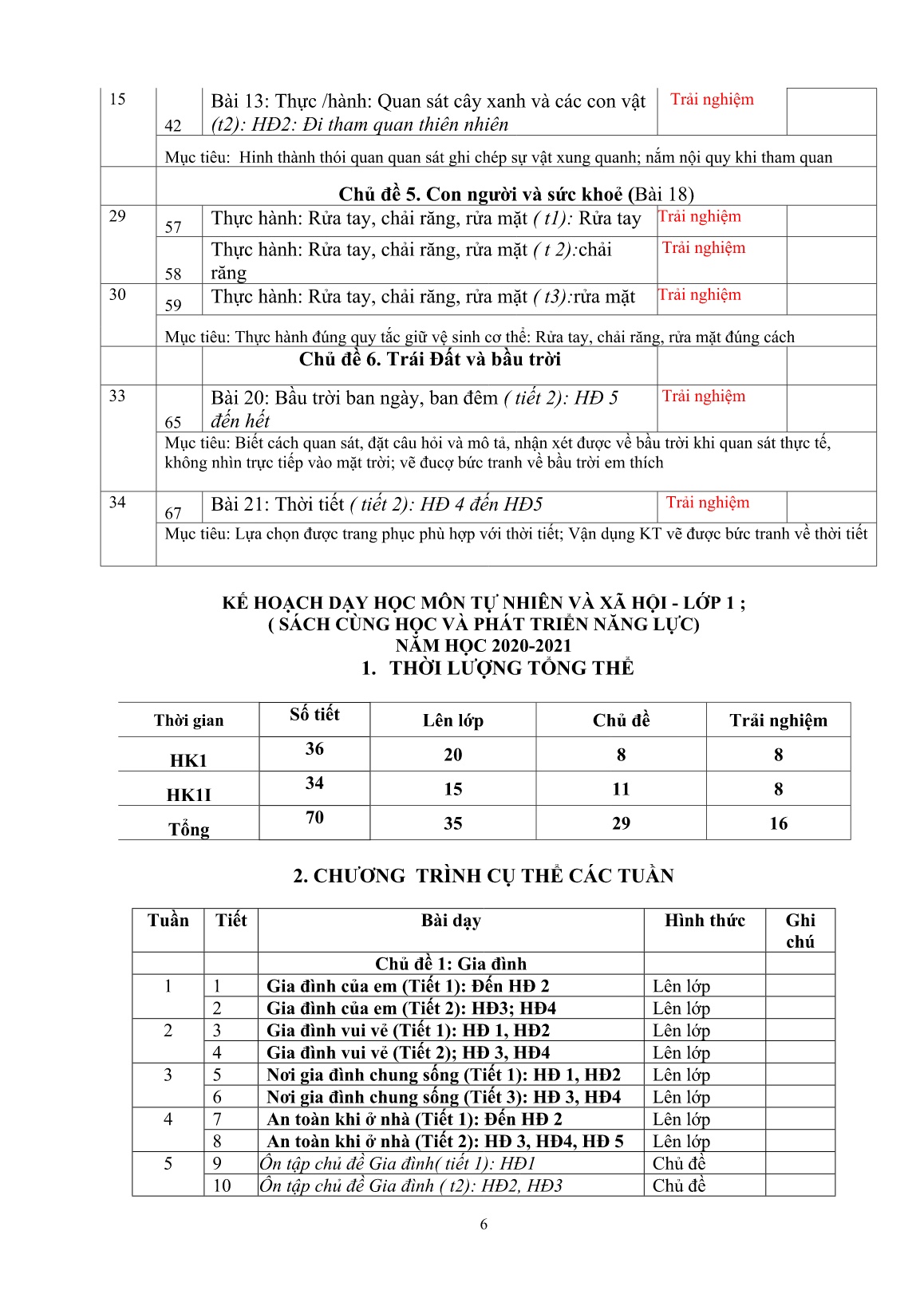 Chuyên đề Dạy - học phát triển phẩm chất, năng lực học sinh trong giờ TN-XH Lớp 1 theo chương trình GDPT 2018 trang 6