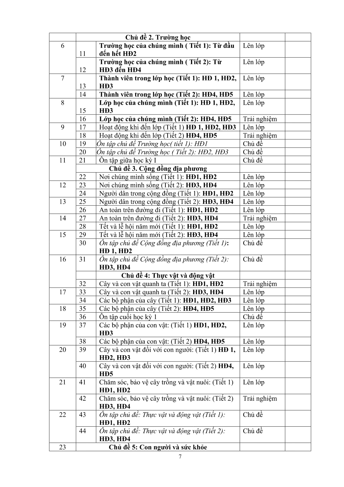 Chuyên đề Dạy - học phát triển phẩm chất, năng lực học sinh trong giờ TN-XH Lớp 1 theo chương trình GDPT 2018 trang 7