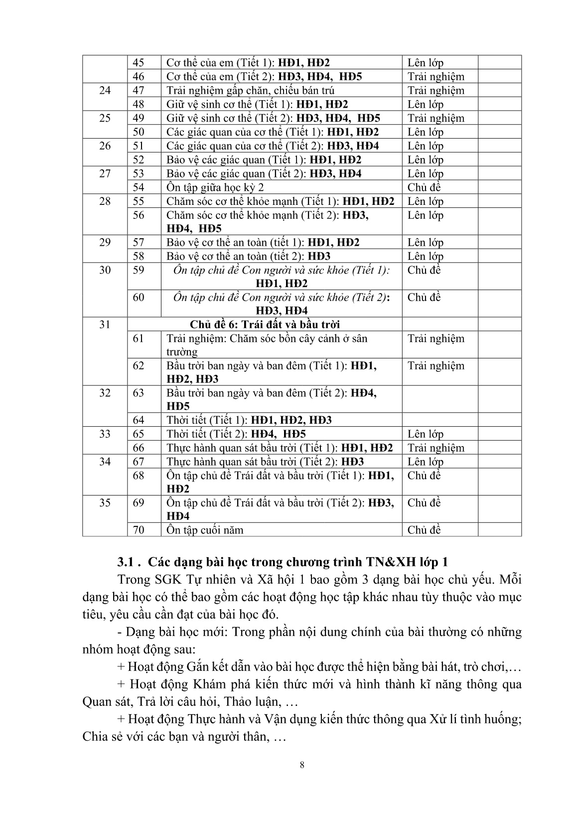 Chuyên đề Dạy - học phát triển phẩm chất, năng lực học sinh trong giờ TN-XH Lớp 1 theo chương trình GDPT 2018 trang 8