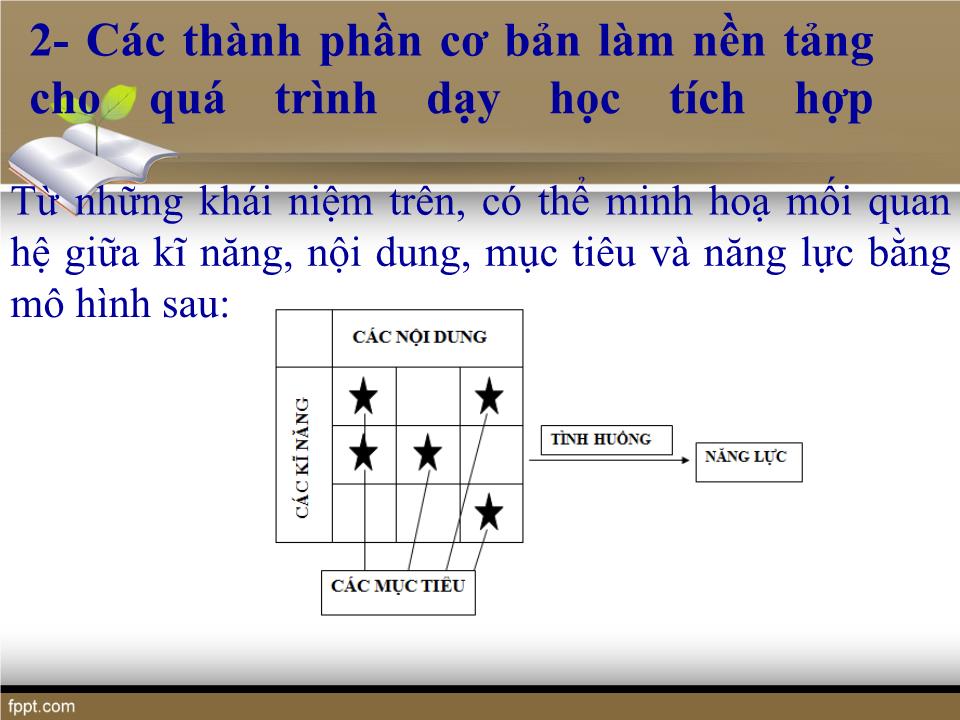 Chuyên đề Dạy học toán theo hướng phát triển năng lực trang 10