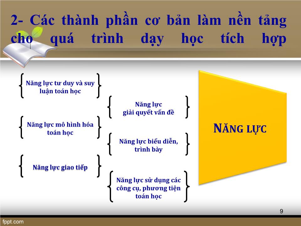 Chuyên đề Dạy học toán theo hướng phát triển năng lực trang 9