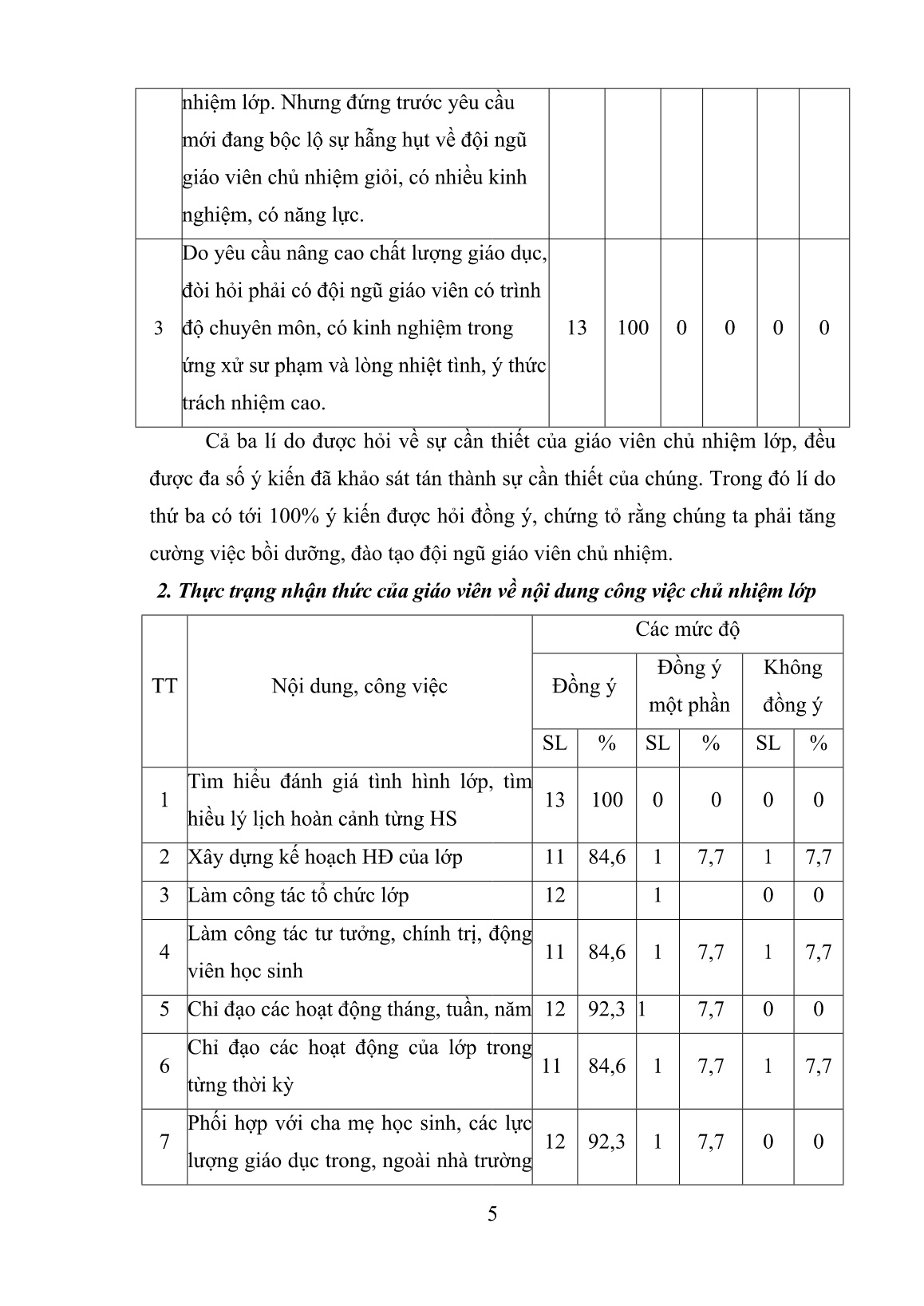 SKKN Một số biện pháp quản lý của Hiệu trưởng đối với công tác chủ nhiệm lớp ở Trường Tiểu học trang 5