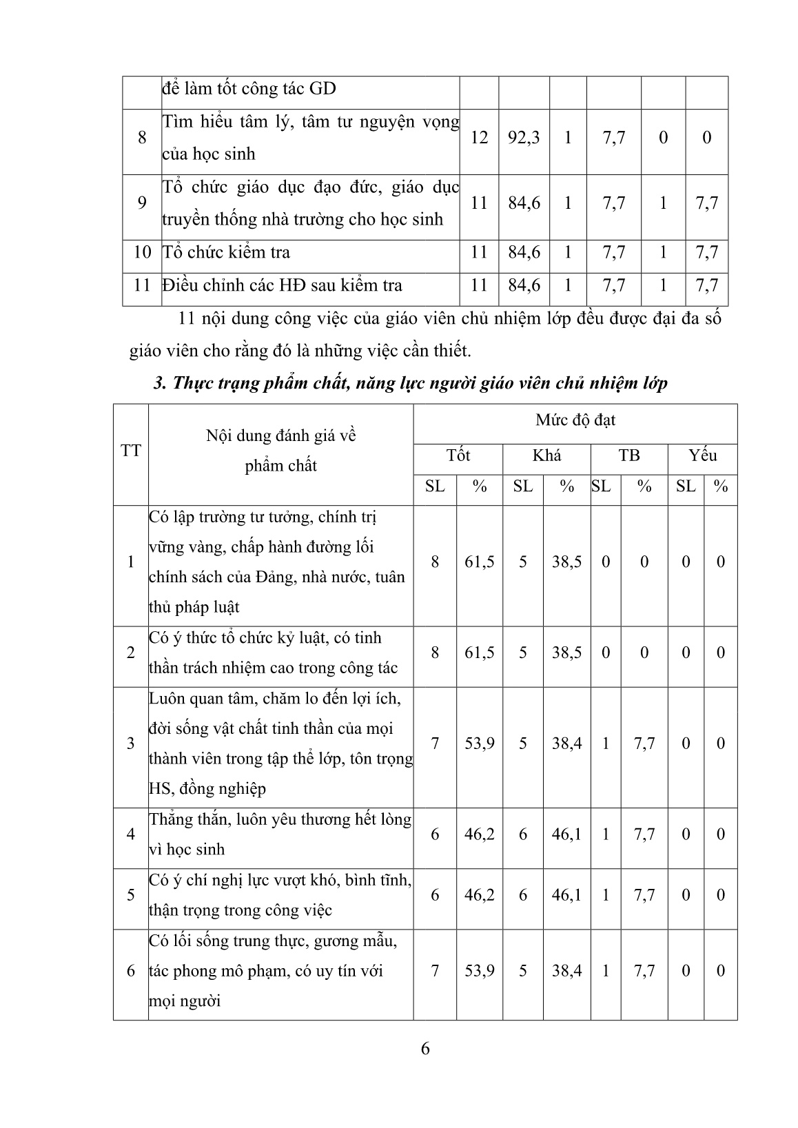 SKKN Một số biện pháp quản lý của Hiệu trưởng đối với công tác chủ nhiệm lớp ở Trường Tiểu học trang 6