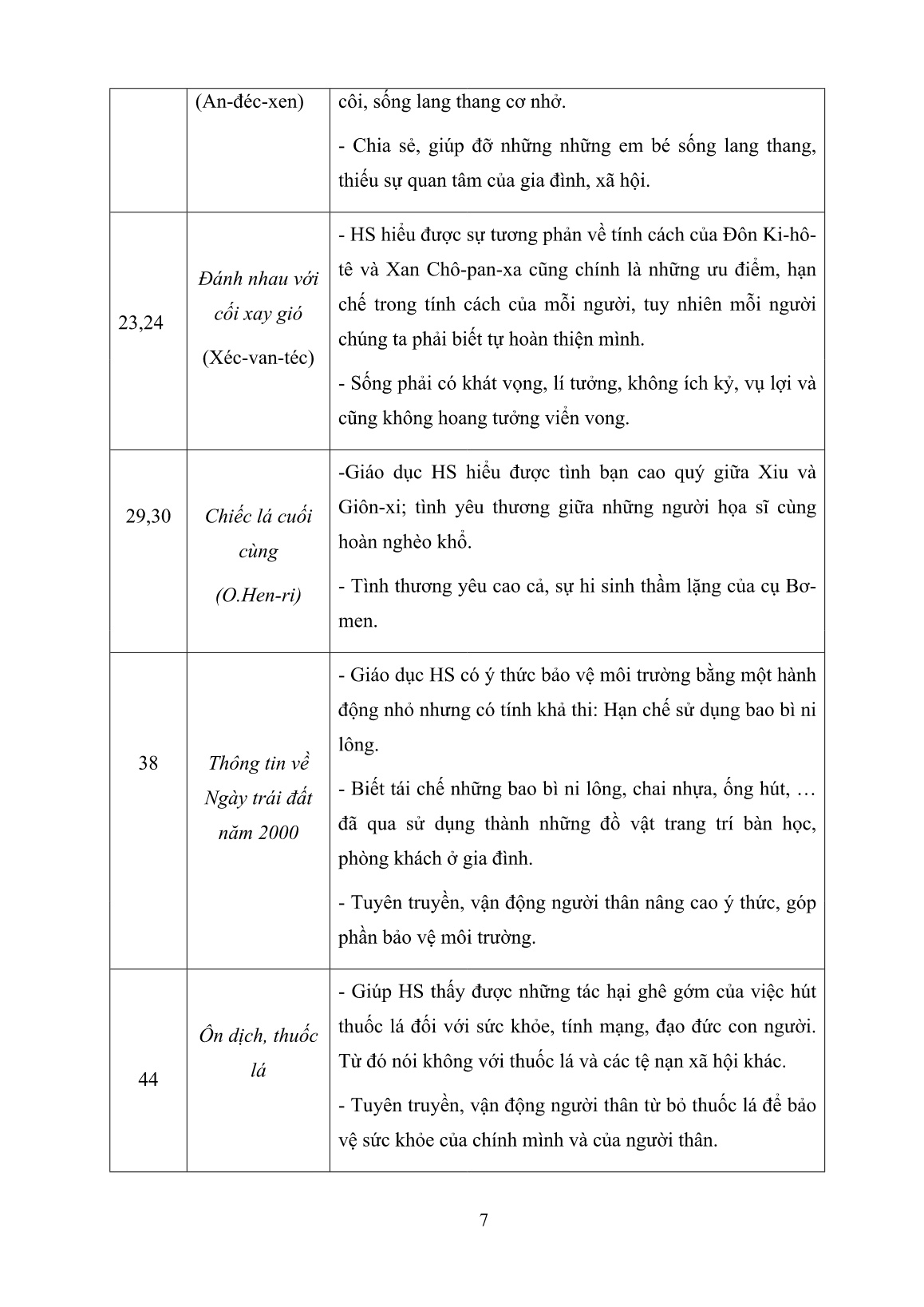 Sáng kiến kinh nghiệm Một số biện pháp giáo dục đạo đức, lối sống cho học sinh Lớp 8 qua môn Ngữ văn trang 7