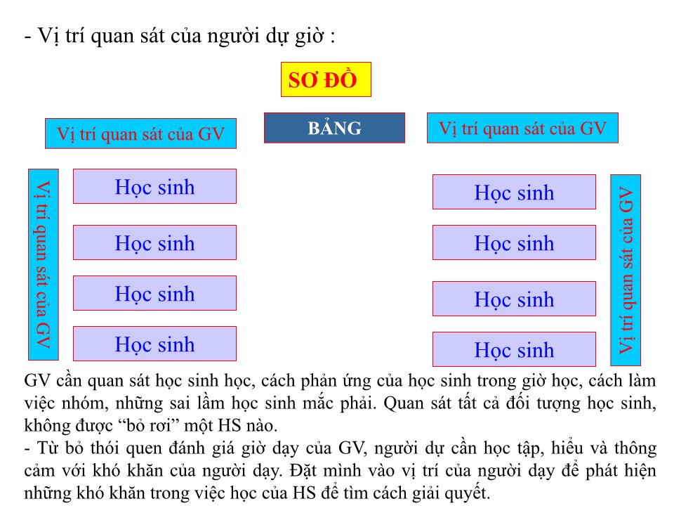 Chuyên đề Đổi mới sinh hoạt chuyên môn dựa trên nghiên cứu bài học trang 10