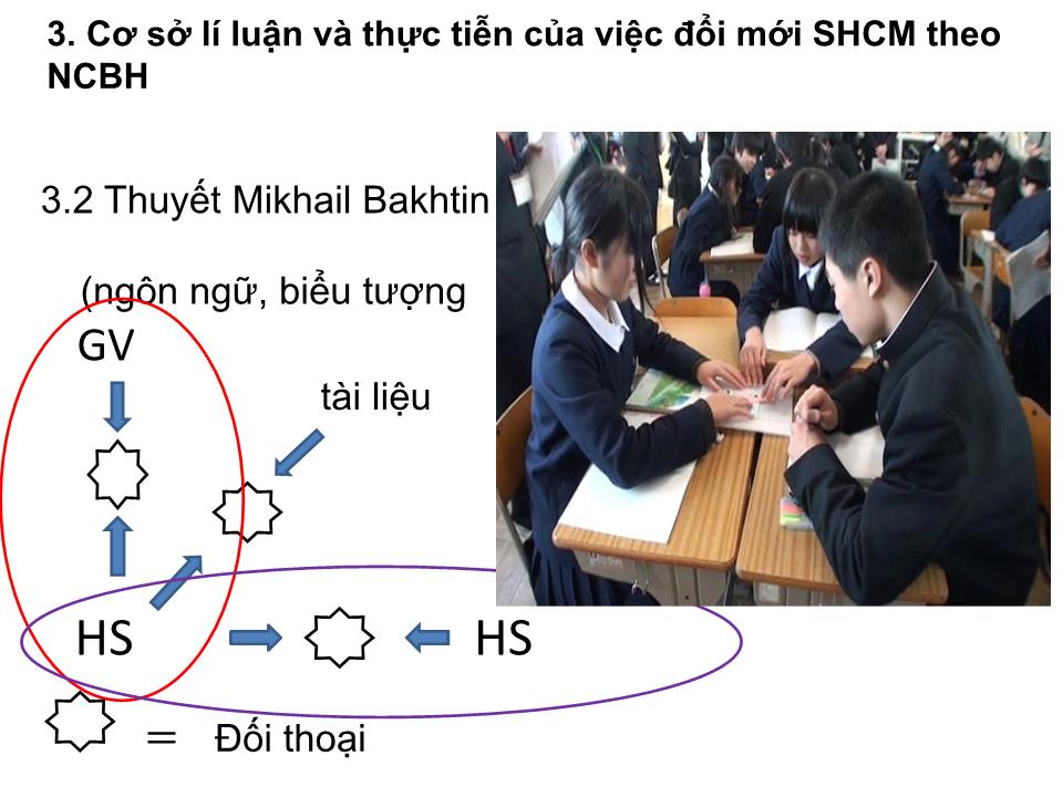 Chuyên đề Đổi mới sinh hoạt chuyên môn dựa trên nghiên cứu bài học trang 6