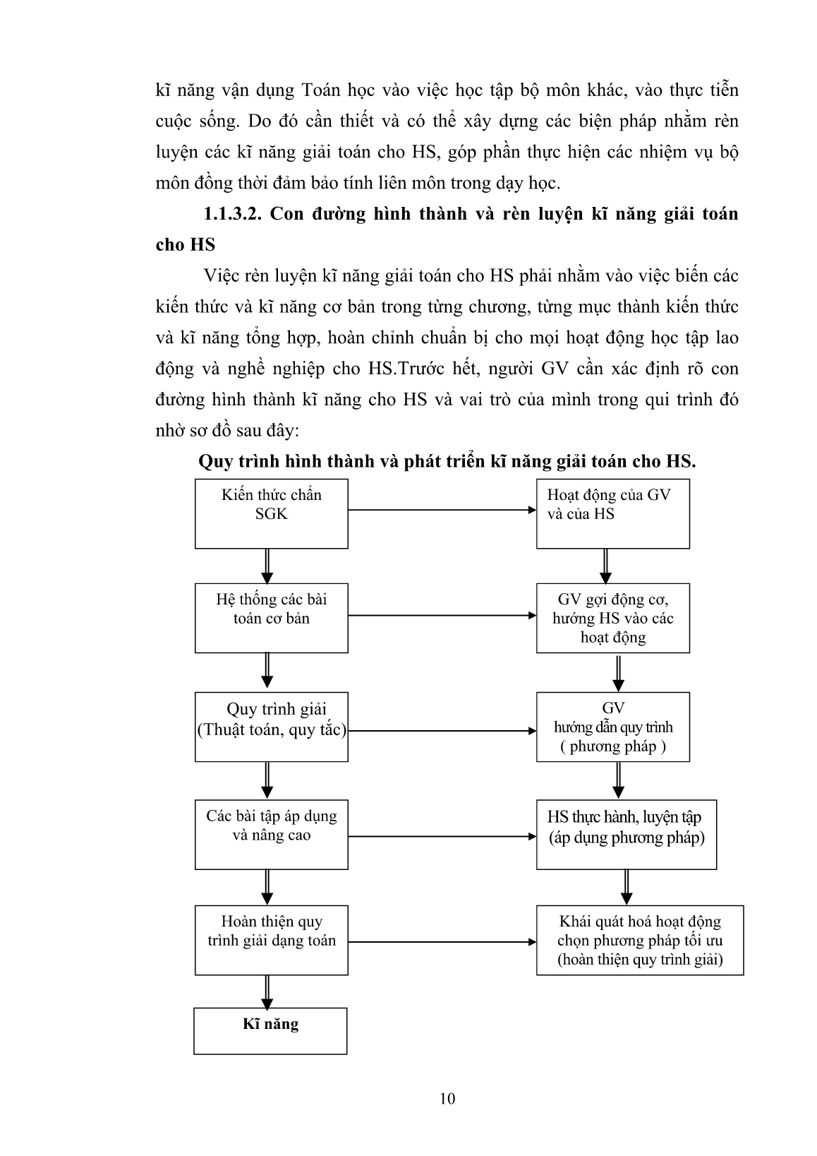 SKKN Rèn luyện kĩ năng giải toán về hàm số cho học sinh Lớp 12 THPT trang 10