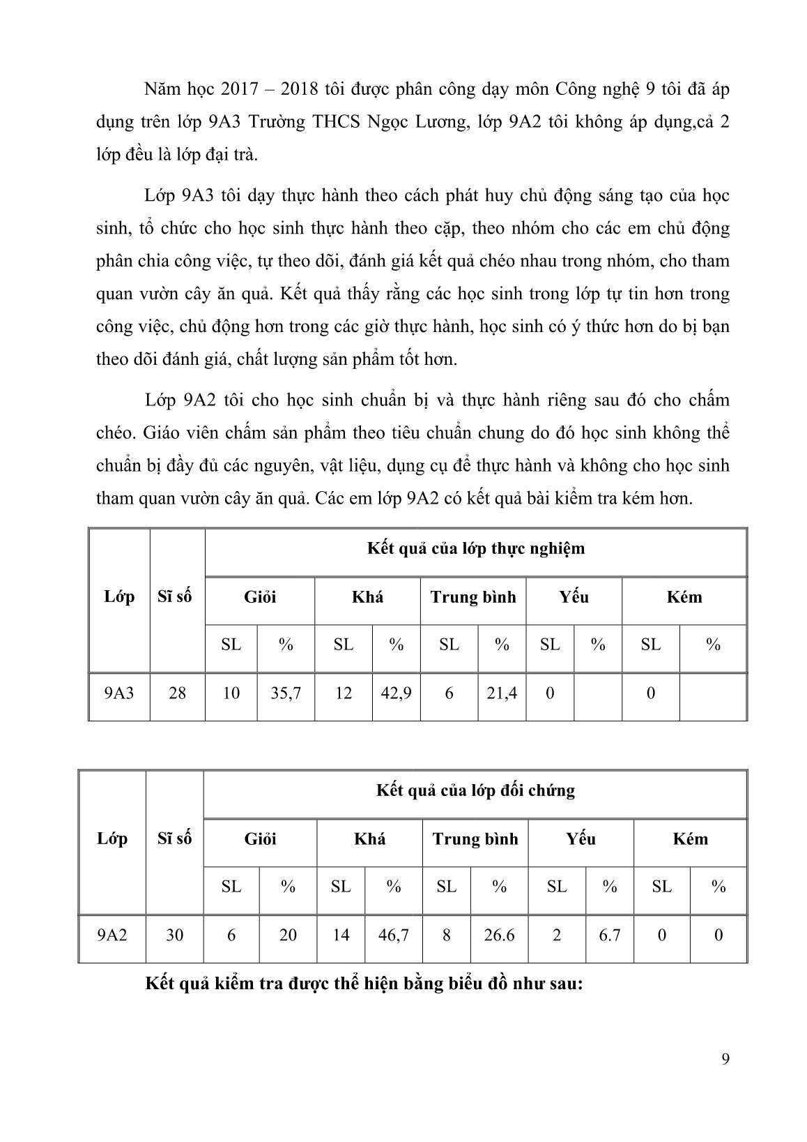 SKKN Nâng cao chất lượng dạy học thực hành môn Công nghệ 9 – Môđun: Cây ăn quả trang 9