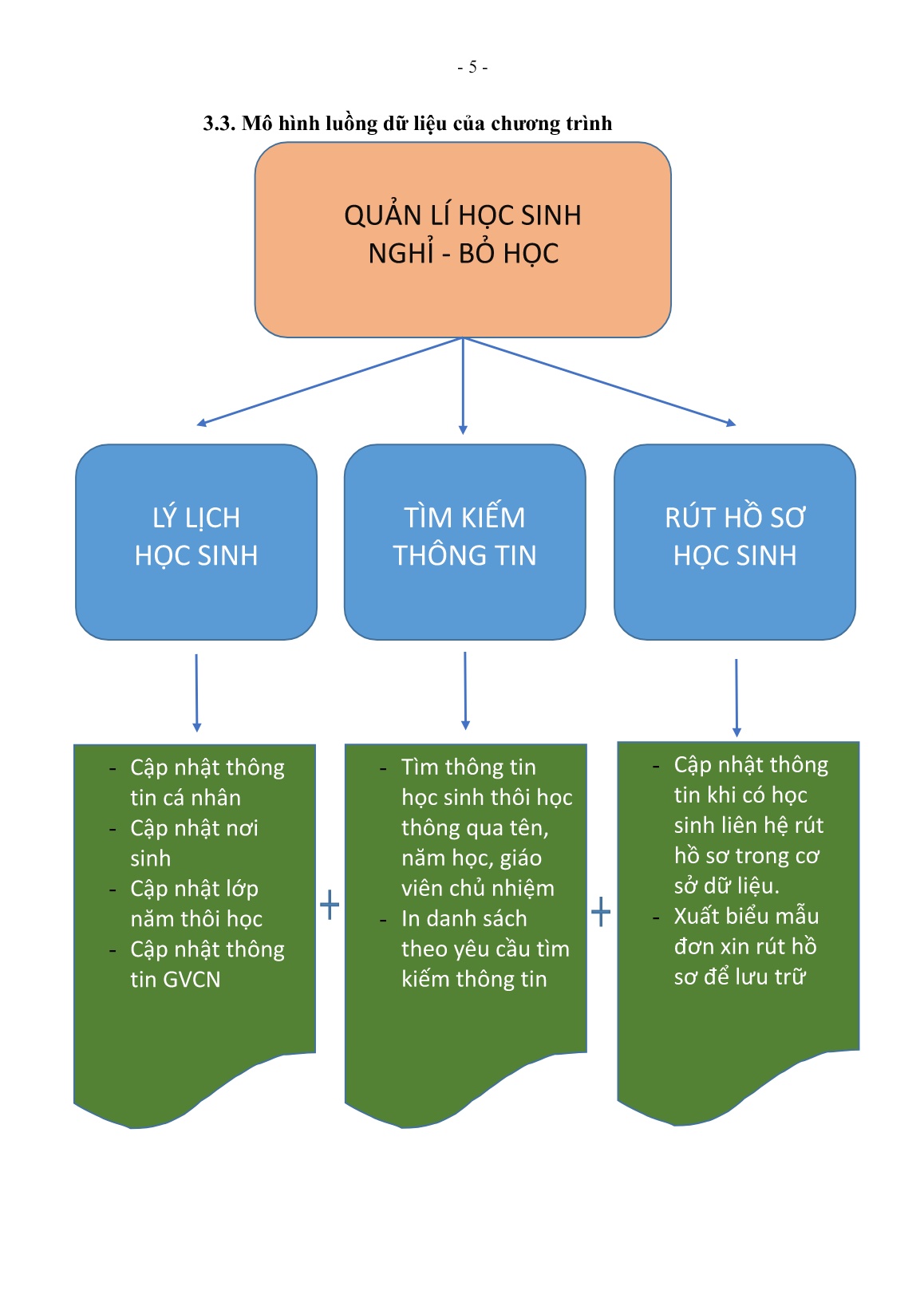 SKKN Ứng dụng microsoft access lập trình phần mềm quản lí hồ sơ học sinh nghỉ-bỏ học trang 6