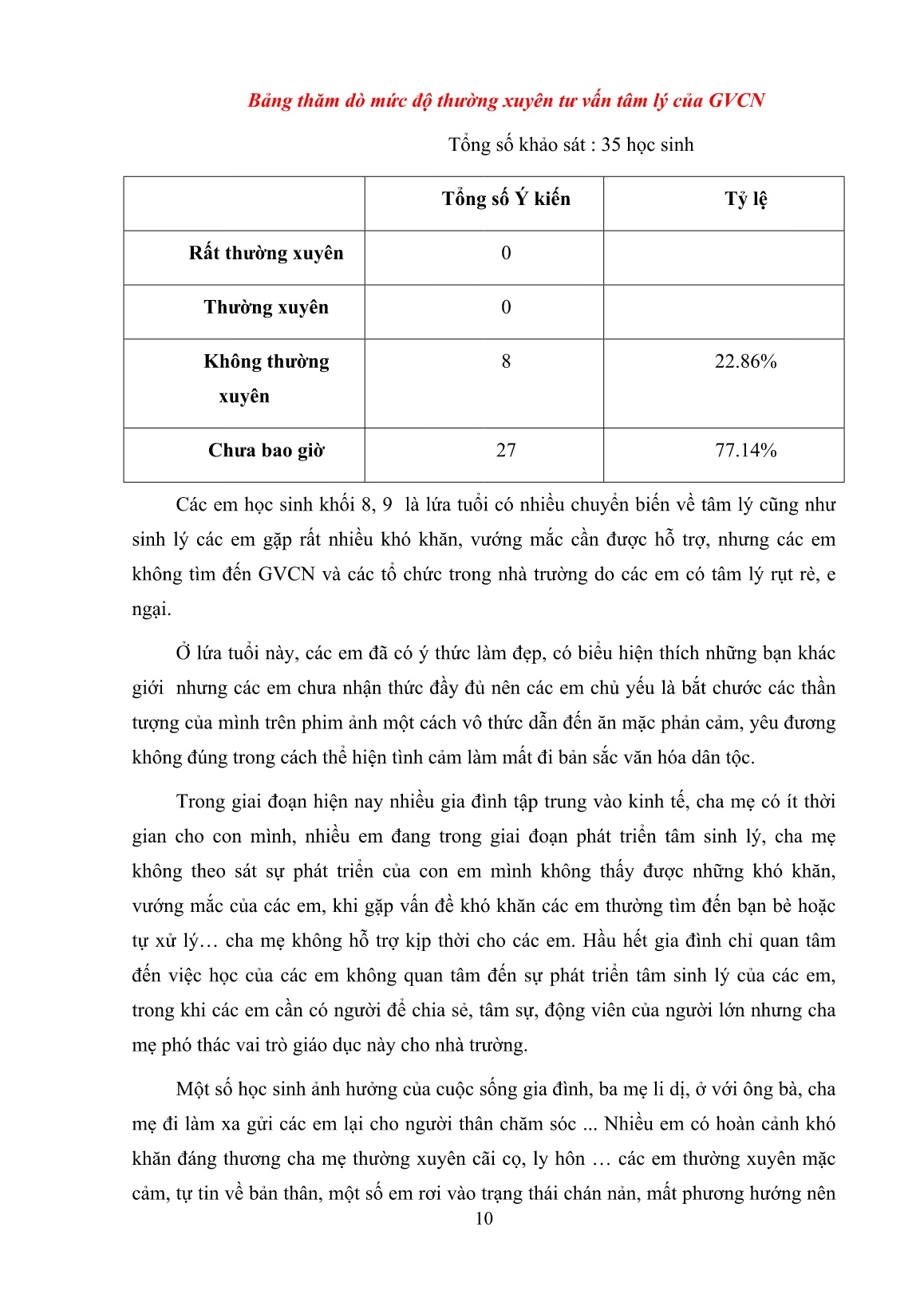 Sáng kiến kinh nghiệm : Một số giải pháp nâng cao công tác tư vấn tâm lý học đường trong trường THCS hiện nay trang 10