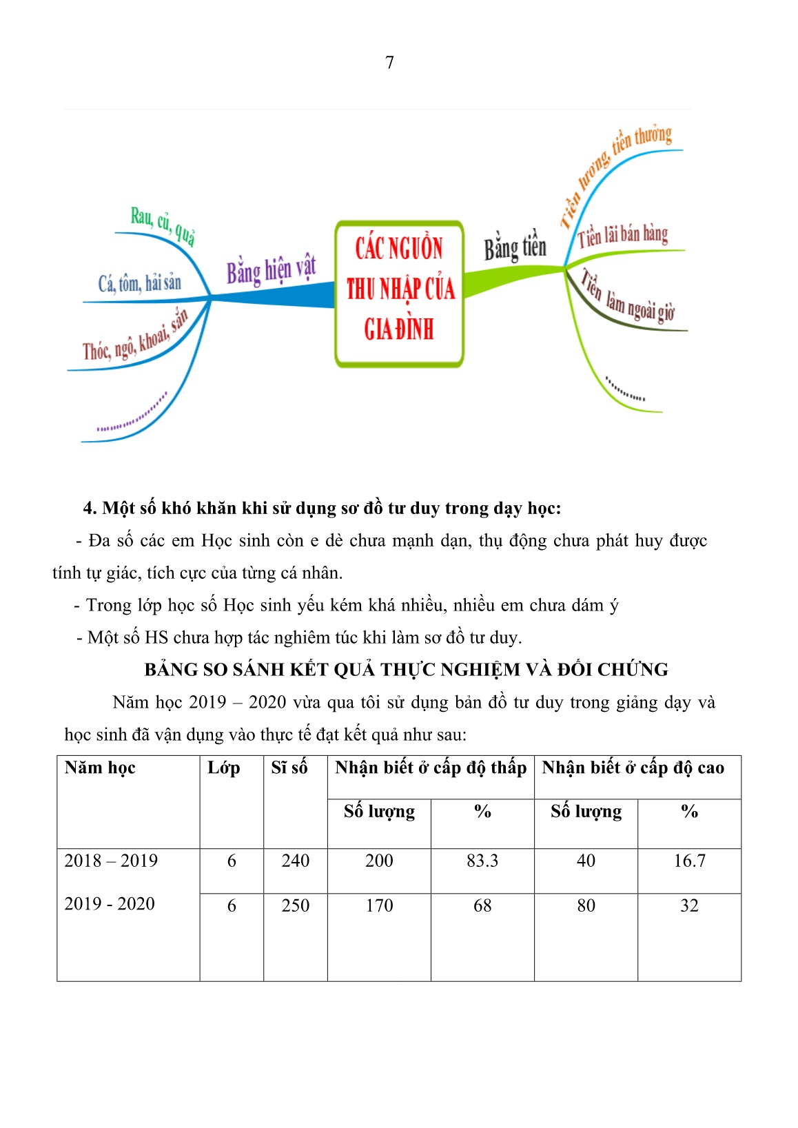 SKKN Sử dụng bản đồ tư duy trong môn Công nghệ 6 trang 7