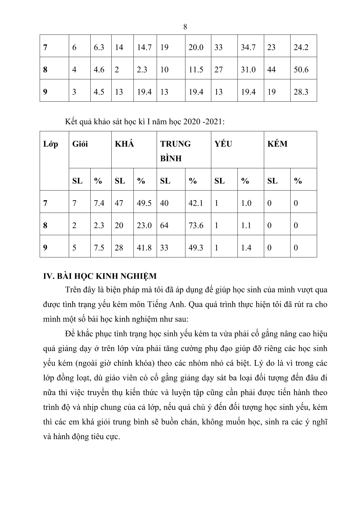 Báo cáo Biện pháp khắc phục học sinh yếu kém môn Tiếng Anh trang 8