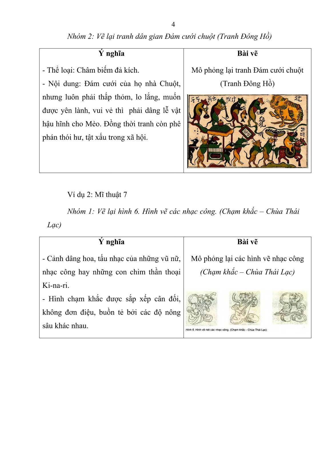 Báo cáo Biện pháp giúp học sinh hứng thú trong thường thức môn Mĩ thuật trang 4